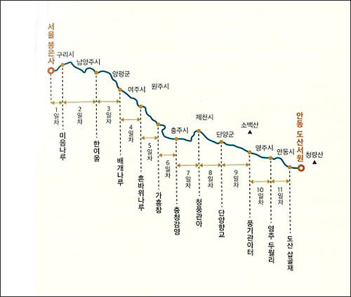 퇴계의 마지박 귀향길 체험단의 여정