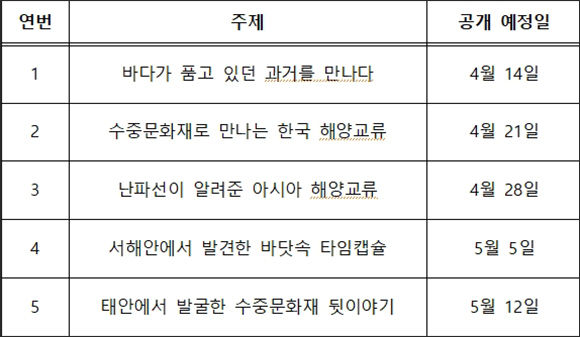 영상자료 공개 목록ㆍ일정