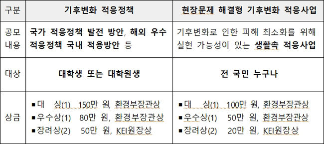 2021 기후변화 적응 공모전 모집요강