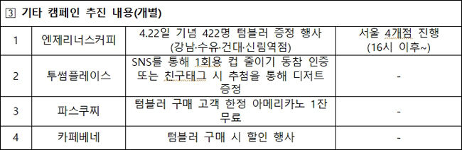 업체별 캠페인 주요 내용