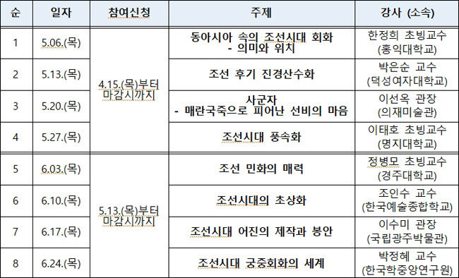 ‘인문학강좌 – 조선시대 회화’ 세부 일정