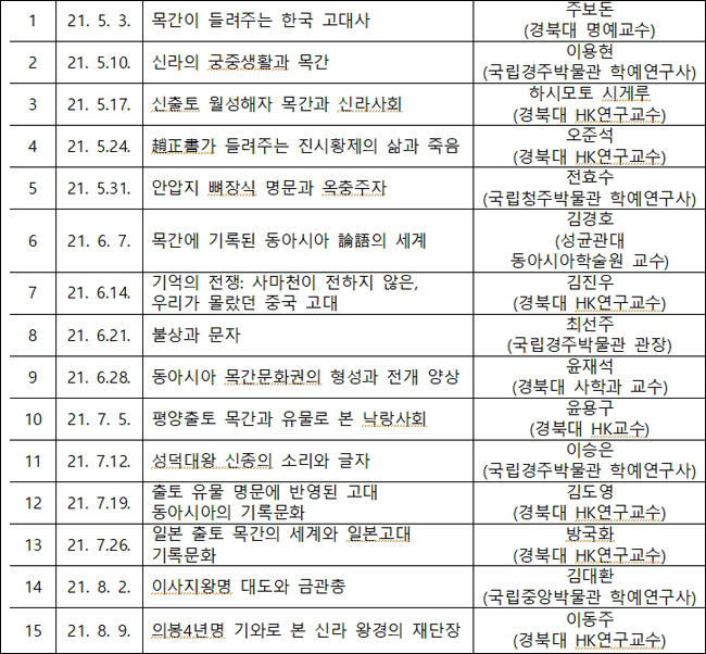 문자학 강좌 일정