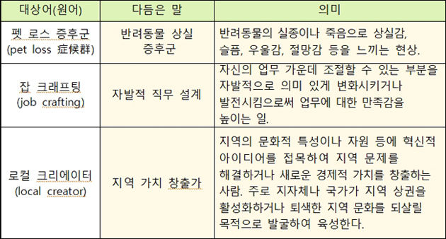 새말모임(4. 16.∼18.) 다듬은 말