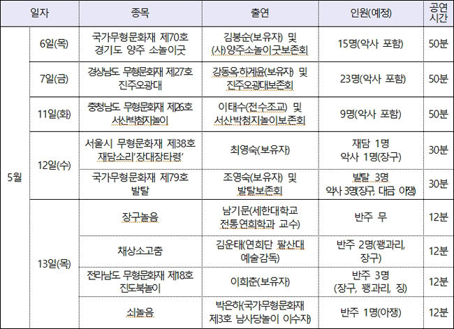 국립국악원「장르별 기획공연 ‘일이관지(一以貫之) - 연희」 공연 세부일정