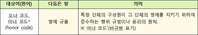 <새말모임(4. 23.∼25.) 다듬은 말>