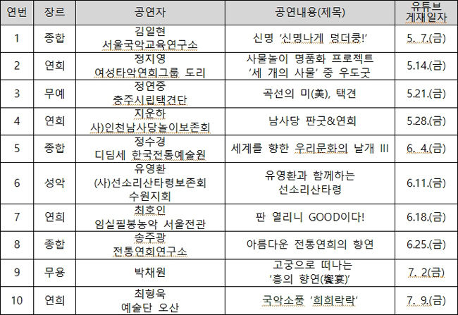 우리민속한마당 온라인공연 금요열린민속무대 공연내용