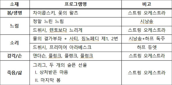 ‘퇴근길 토크 콘서트’ 프로그램