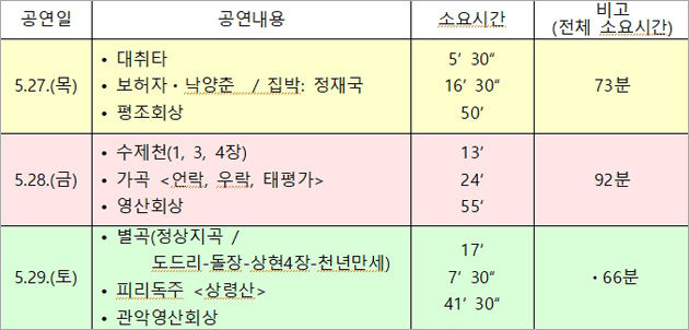 일자별 공연내용