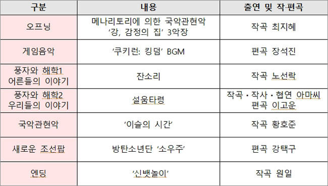 년소녀를 위한 ‘소소 음악회’ 프로그램