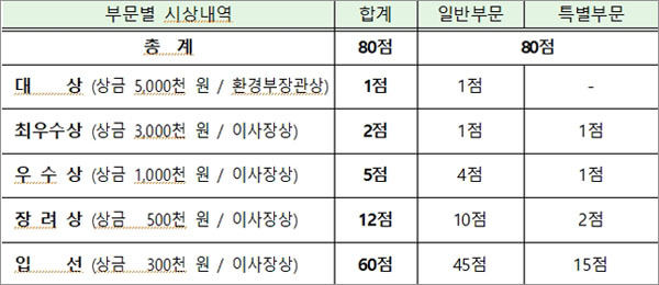 시상내역: 모두 4,000만 원