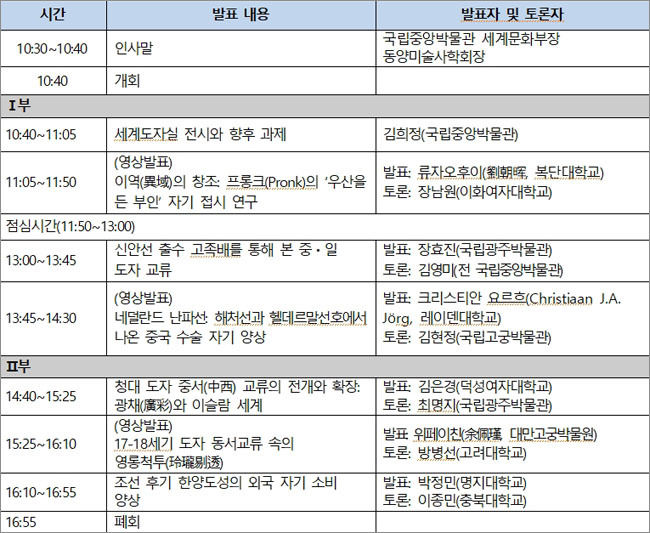 <도자기 해상 무역과 동서 문화 교류> 학술대회