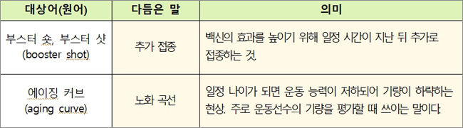 <새말모임(5. 12.) 다듬은 말>