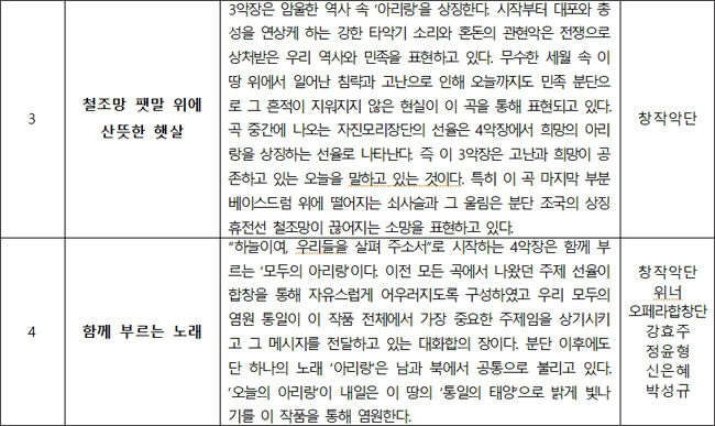 ‘아리랑, 끝나지 않은 노래’ 공연 내용