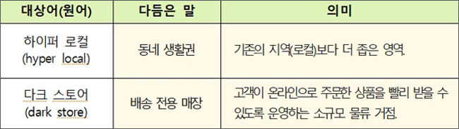 <새말모임(5. 26.) 다듬은 말>