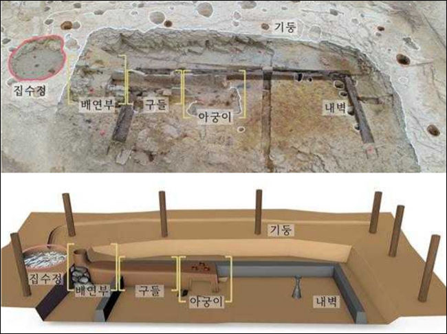 취사전용건물지 모식도 / 평안북도 운산군 동신면 용호동 1호 출토 부뚜막(국립중앙박물관 소장), 안악3호분 부엌 벽화를 참조