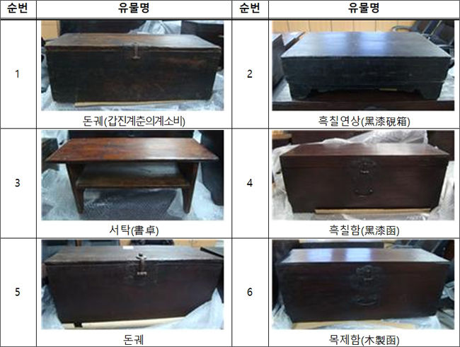 <strong>압수한 문화재 <목기류></strong>