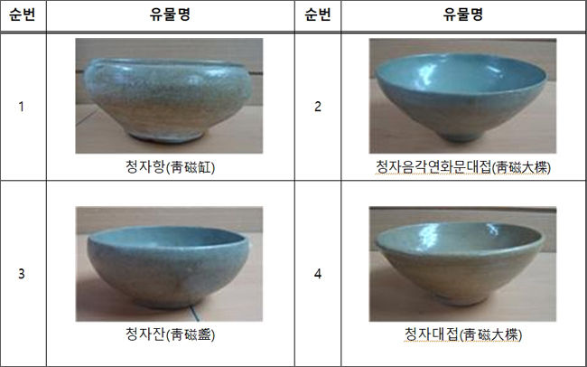 <strong>압수한 문화재 <도자기류></strong>