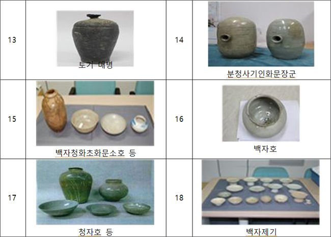 <strong>압수한 문화재 <도자기류></strong>