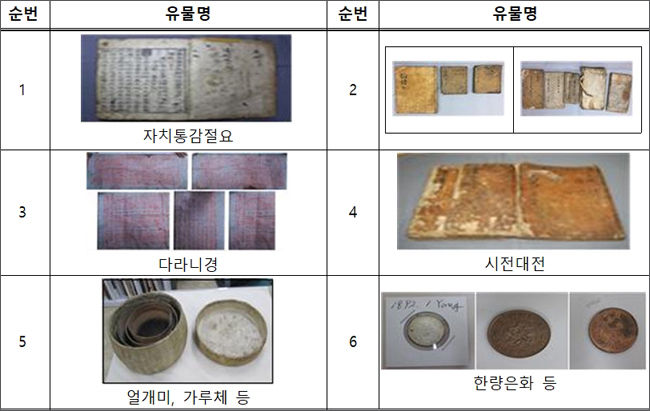 <strong>압수한 문화재 <전적류></strong>