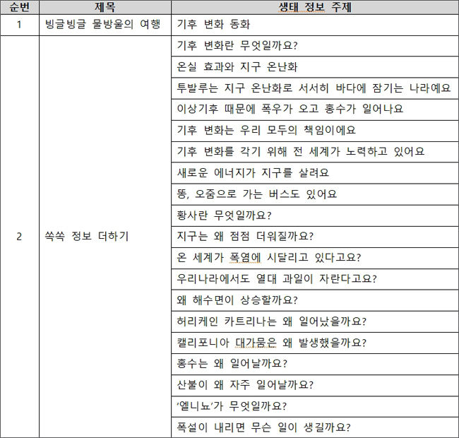 <에코스토리 빙글빙글 물방울의 여행> 차례