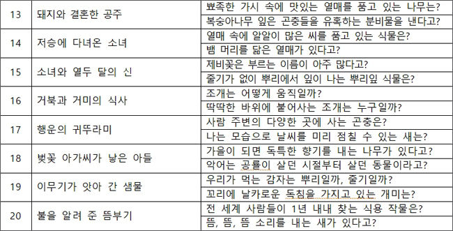 <생태 돋보기로 다시 읽는 세계 옛이야기> 차례