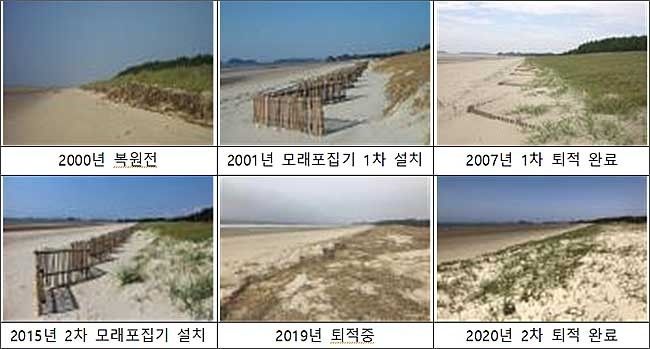 기지포 해안사구