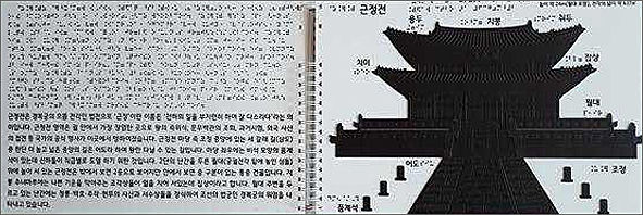 경복궁 촉각그림카드 – 근정전