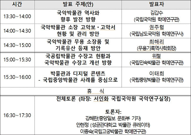 국립국악원 <국악박물관 세미나: 현재와 미래> 세부 일정