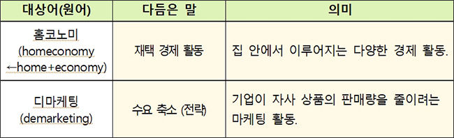 새말모임(6. 2.) 다듬은 말