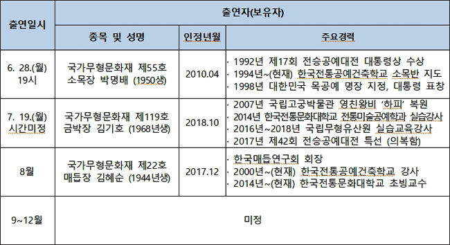 "‘박경림의 사는 의미’" 출연지 정보