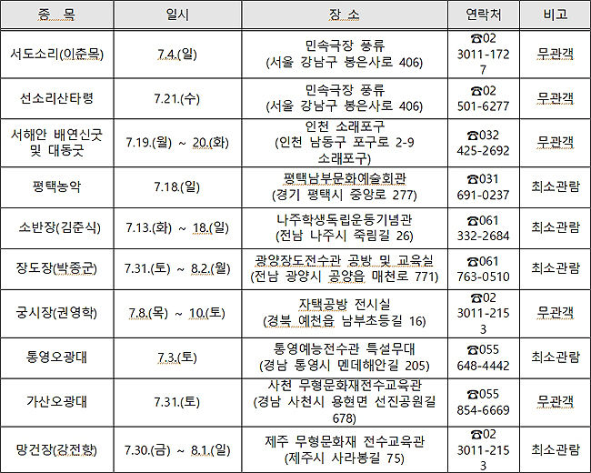 2021년 7월 국가무형문화재 공개행사 일정