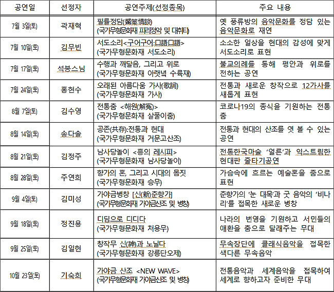‘2021 <이수자뎐(傳)>’ 공연 일정