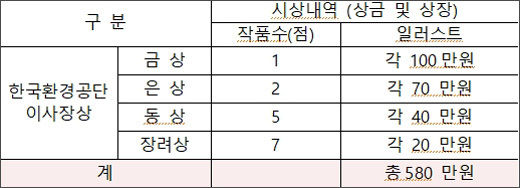 2021 대한민국 환경사랑공모전 특별 부문(일러스트-학생부) 총 15점 시상, 총 상금 580만원 
