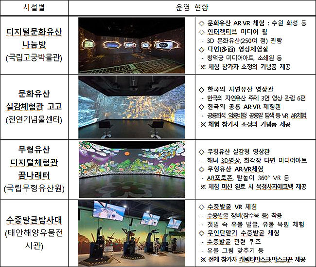 문화유산 실감형 콘텐츠 전시체험 참여 행사