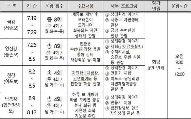 가족과 함께하는 우리 강 생태탐험 세부 프로그램