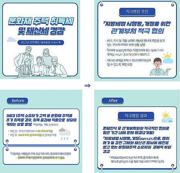 적극행정 우수사례(허영미 주무관) : 문화재 주택 취득세 및 재산세 경감