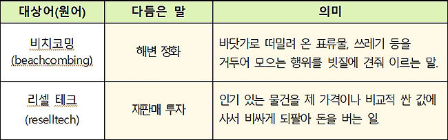 새말모임(6. 16.) 다듬은 말