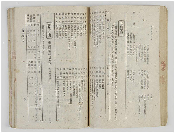 <權大容_조선민족운동연감(朝鮮民族運動年鑑) 2> 경상북도독립운동기념관 제공