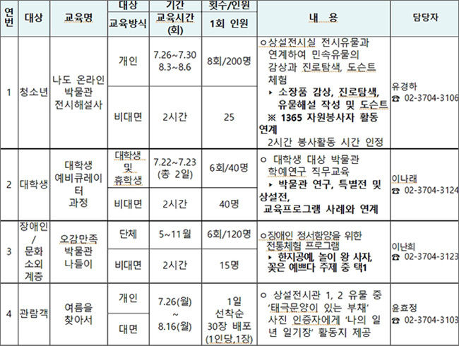 국립민속박물관 대상별 비대면 프로그램 세부 내용