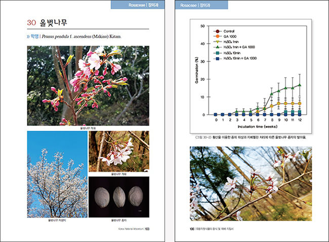 《유용자원식물의 증식 및 재배 지침서 Ⅳ》 속지