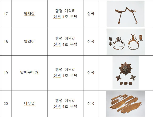 <비밀의 공간, 숨겨진 열쇠> 주요 전시품 목록