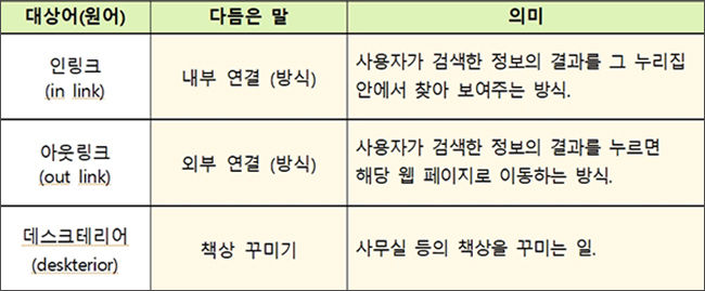 새말모임(7. 7.) 다듬은 말