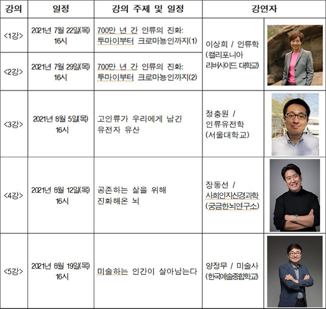 특별전 <호모 사피엔스 : 진화∞ 관계& 미래?> 연계 전문가 온라인 강연회 일정표 (국립중앙박물관 유튜브 채널)