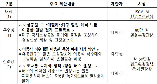기후변화 적응정책 분야 수상작