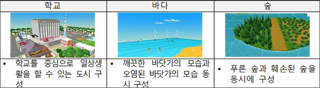 (맵 구성) 환경일기장의 주제를 바탕으로 전체 맵(학교, 바다, 숲 속의 3가지)구현, 환경활동을 통해 탄소중립의 중요성 알기