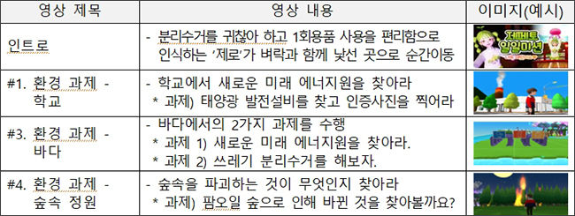 (영상) 메타버스 맵 활동 기반 퀘스트 영상 제작 및 유튜브 탑재