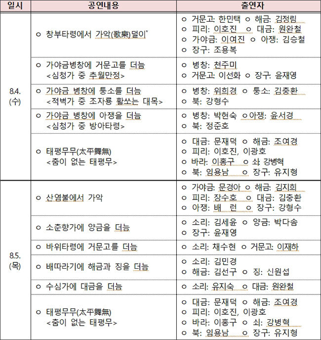 국립국악원 민속악단 기획공연 <가감(加減)> 공연 세부 내용 및 출연자 명단