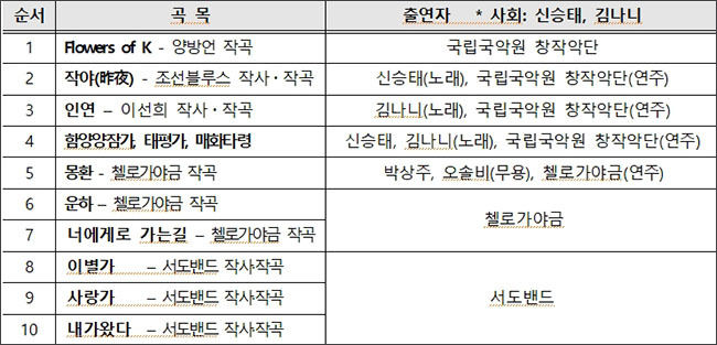 국립국악원 칠석공연‘은하수di(夜)’ 세부 공연내용