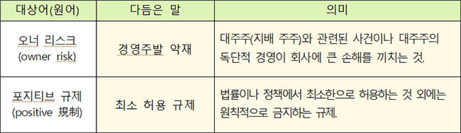 새말모임(7. 20.) 다듬은 말