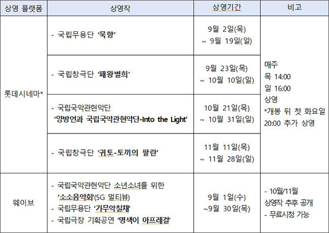 2021 ‘가장 가까운 국립극장’ 하반기 상영정보